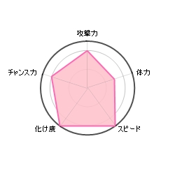 古橋 きょう ご インスタ