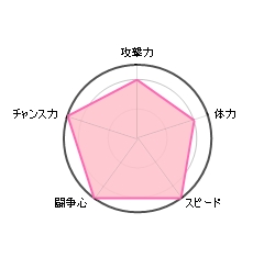 Jリーグのストライカー　前田大然