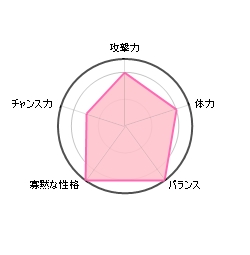 Jリーグのストライカー　知念慶