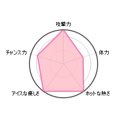 Jリーグのストライカー　金崎夢生