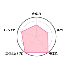 Jリーグのストライカー　宮代大聖