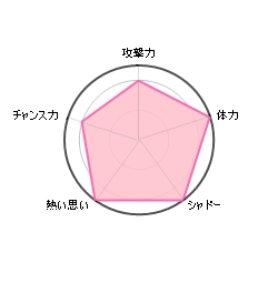 Jリーグのストライカー　武藤雄樹