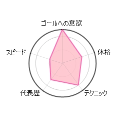 Jリーグのストライカー　小川航基