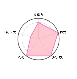 Jリーグのストライカー　杉本健勇