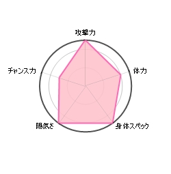 Jリーグのストライカー　鈴木武蔵