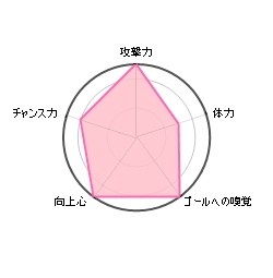 Jリーグのストライカー　上田綺世